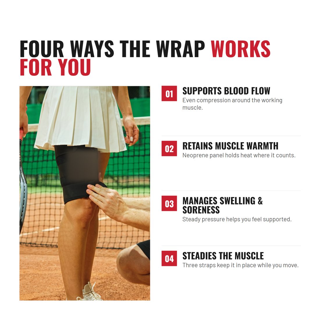 Gallery slot showing four ways the wrap works: blood flow, warmth, swelling, muscle support.