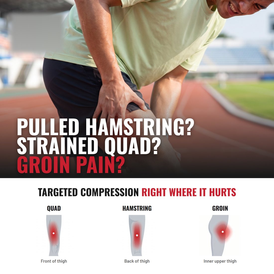 Gallery slot naming the problem — pulled hamstring, strained quad, groin pain — with a targeted-compression body map.